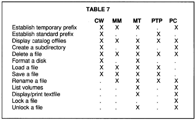 Telecom-Table07
