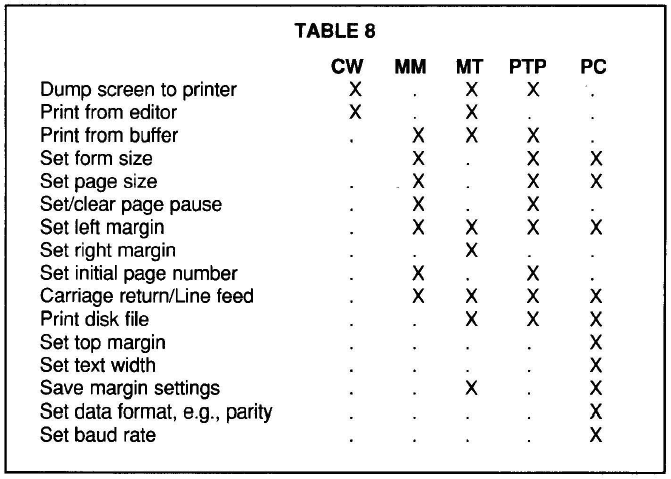 Telecom-Table08