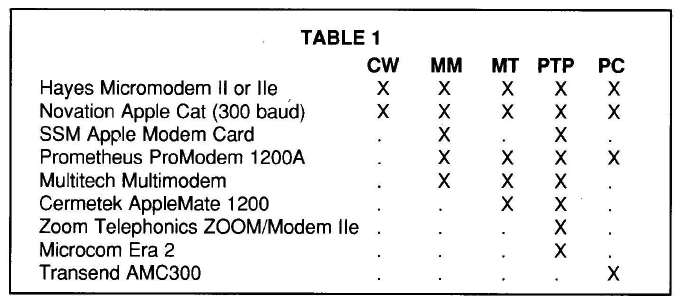 Telecom-Table01