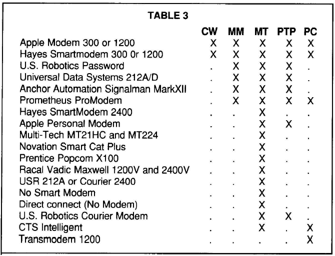 Telecom-Table03