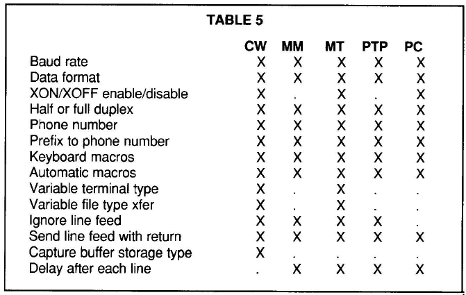 Telecom-Table05