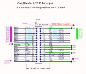 RGB-12bit-IDE-connector