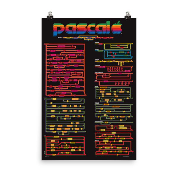 The Original Apple PASCAL poster